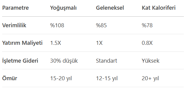 yoğuşmalı kazan