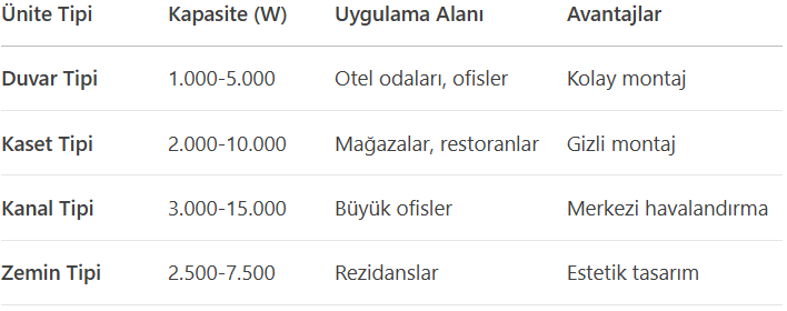 Fan Coil Çeşitleri ve Özellikleri