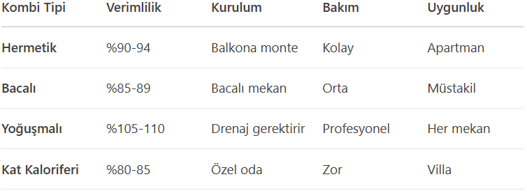 Kombi Çeşitleri ve Özellikleri
